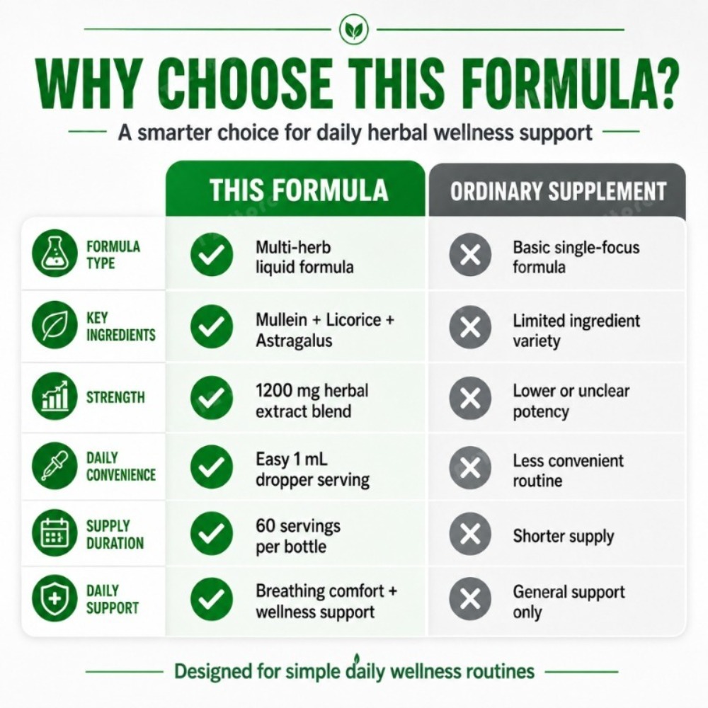 Mullein Leaf Extract Drops 60m - Herbal Wellness Supplement review and price