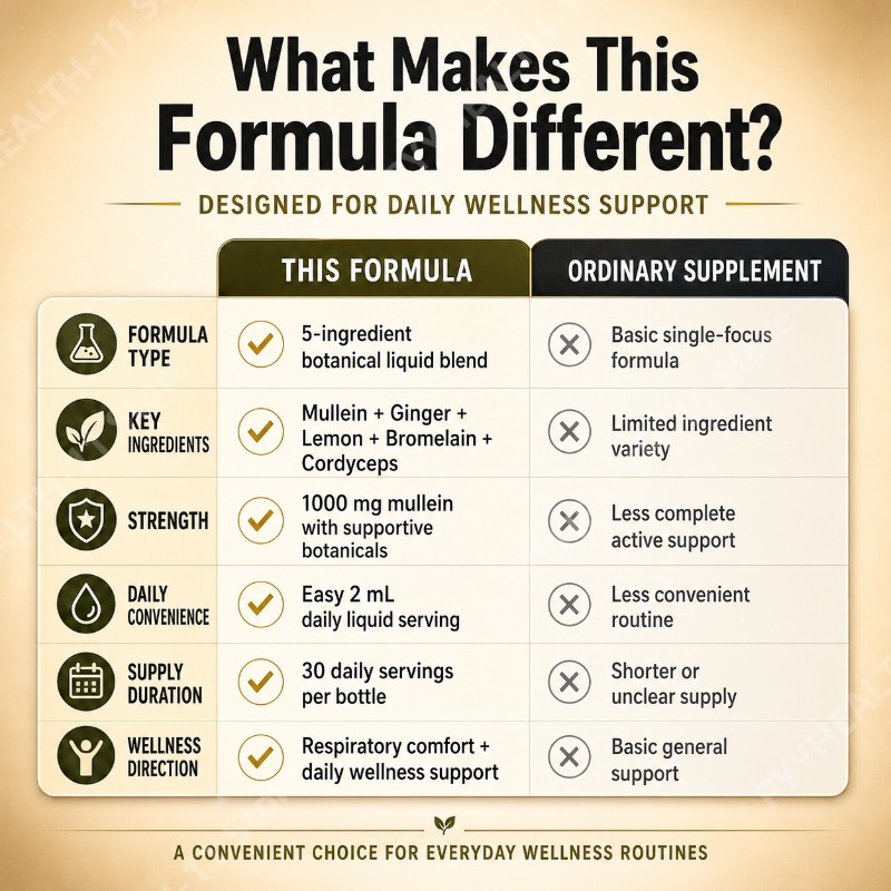 Mullein Liquid Drops Herbal Bl - Herbal Wellness Supplement review and price